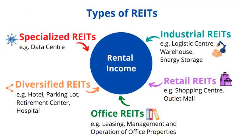 Self Photos / Files - 3187-REIT-type-768x444