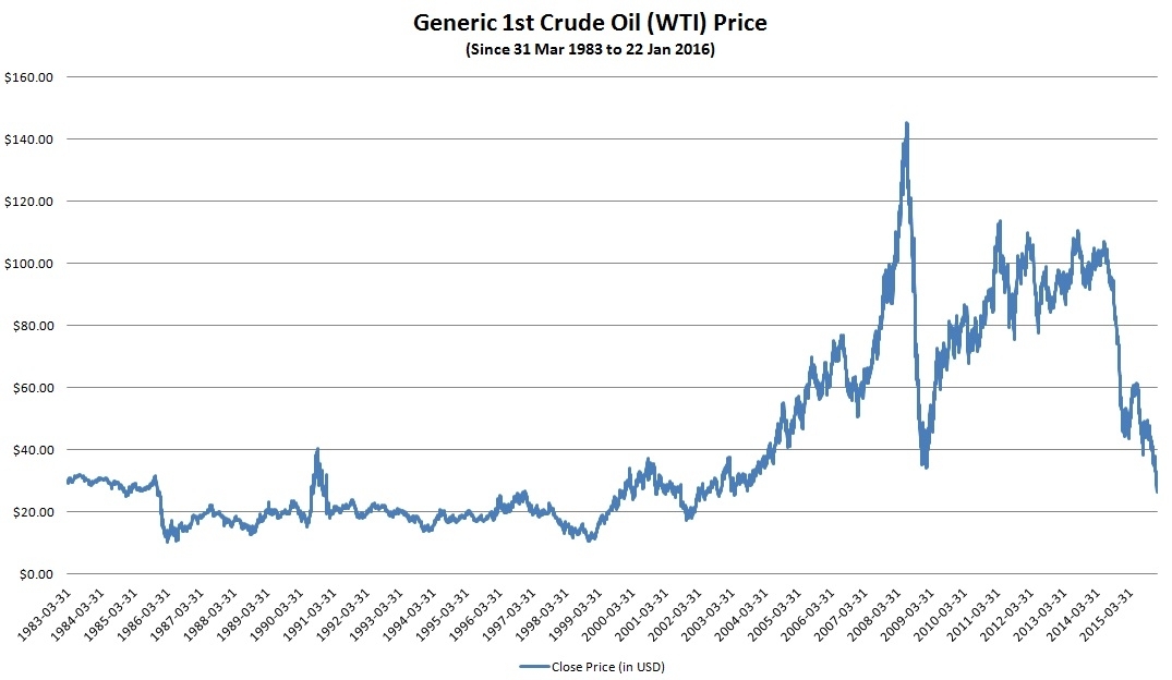 Self Photos / Files - crudeoil_price_01