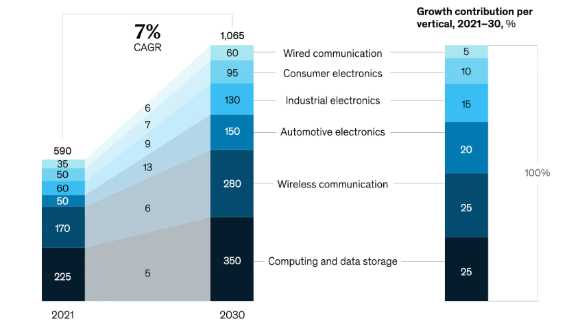 Public Photos / Files - 3132_sector_growth_eng