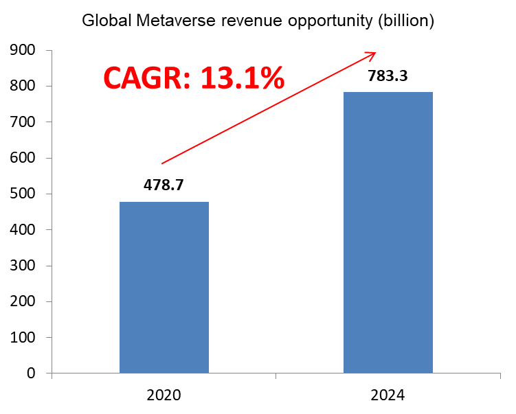 Self Photos / Files - market-size