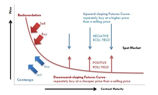 Self Photos / Files - contango_backwardation_eng